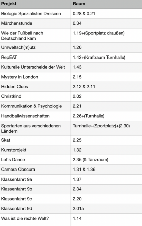 Bild vergr&ouml;&szlig;ern: Raumplan Projektwoche